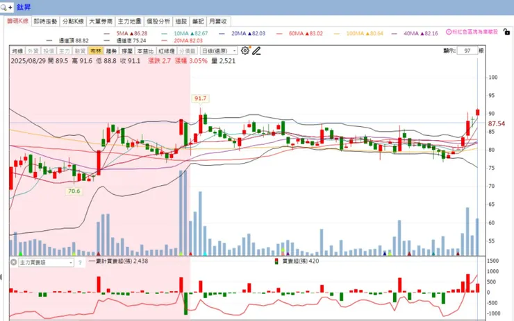 vocus｜新世代的創作平台