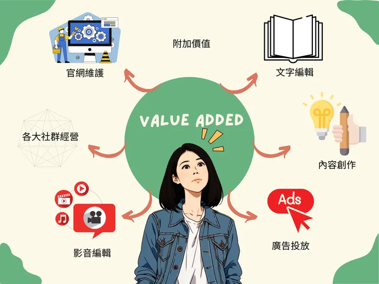 vocus｜新世代的創作平台