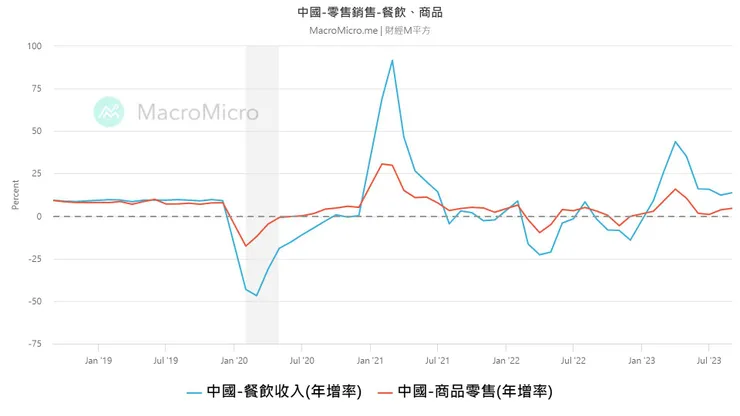 圖片來源：財經M平方