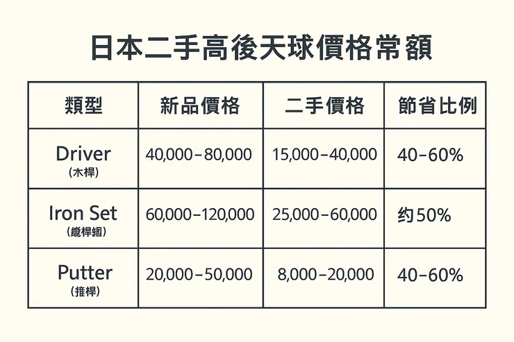 日本二手球杆的行情比較表