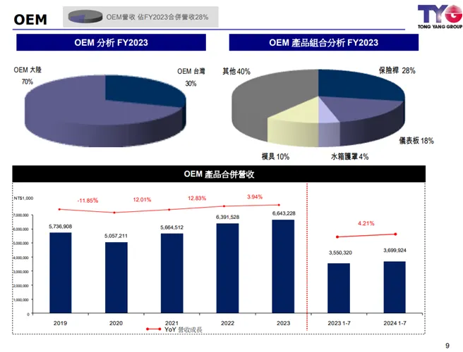 資料來源：公司法說