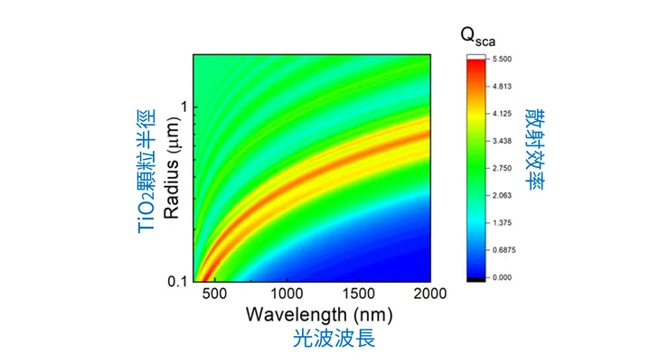 引用自Nano Lett. 2024, 24, 47, 15178–15185 Fig. S2.