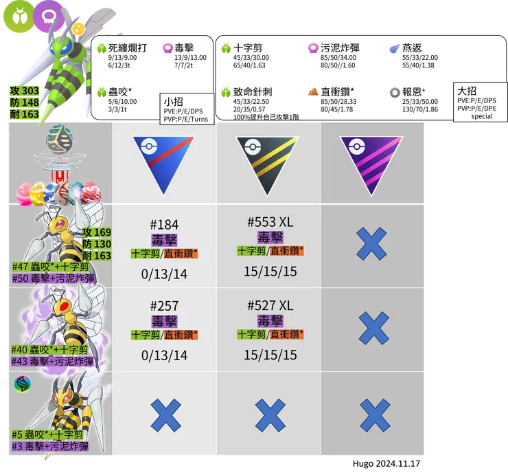超級大針蜂推薦招式