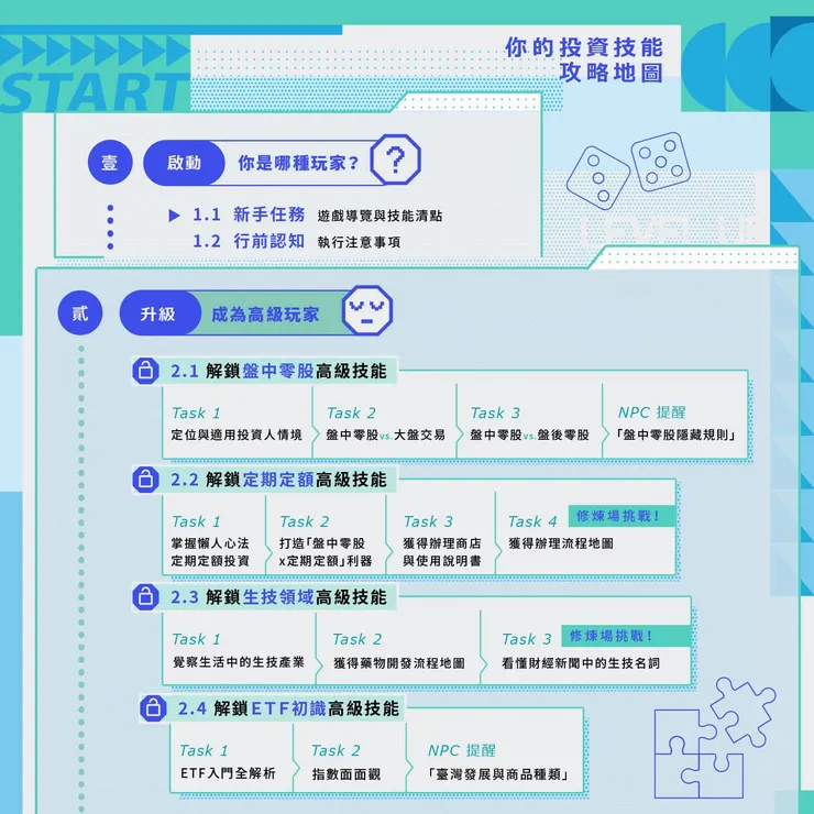 [分享] 臺灣證券交易所，全民投資通識線上課程！