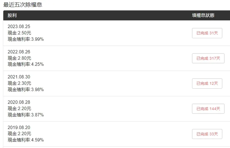 最近五次除權息