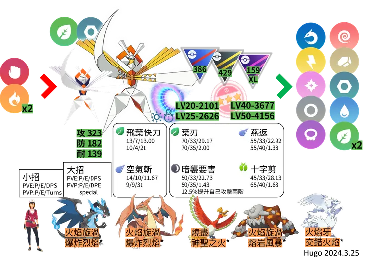 紙御劍對戰資料