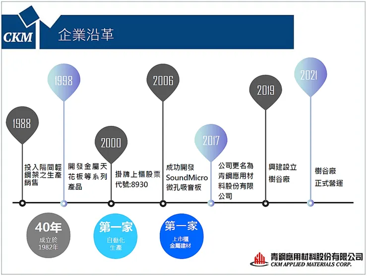 資料來源：青鋼法說會簡報