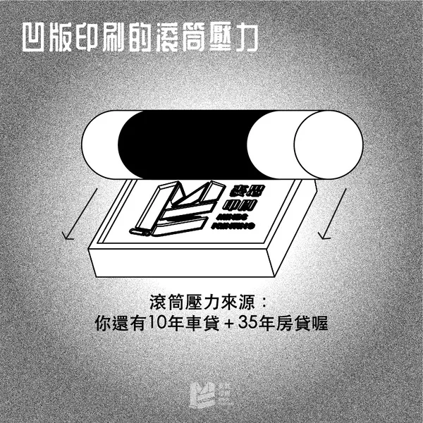 鈔票的印刷技術:凹版印刷 - 凹版印刷的滾筒壓力