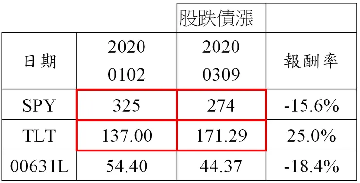 圖片來源：作者自製