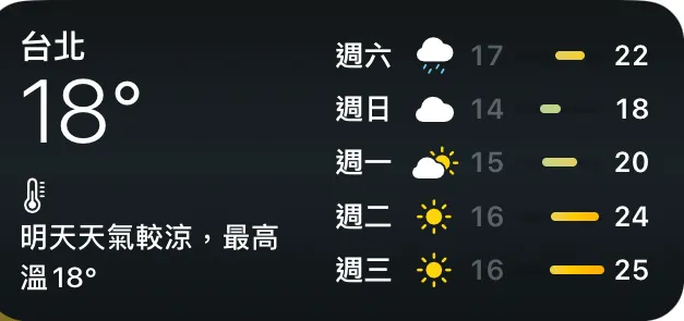本日氣溫