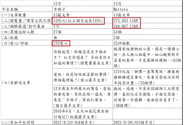 vocus|新世代的創作平台