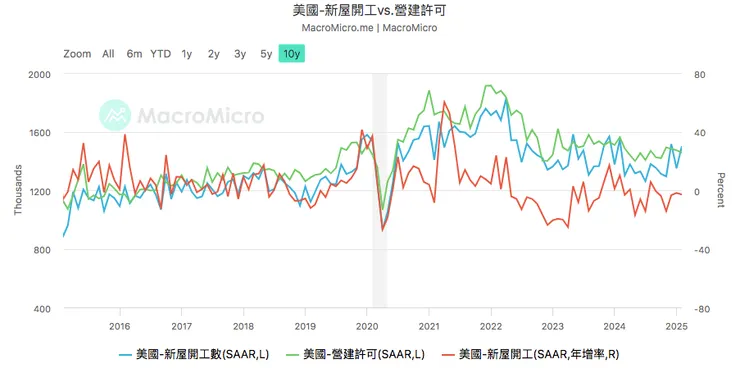 來源：財經M平方
