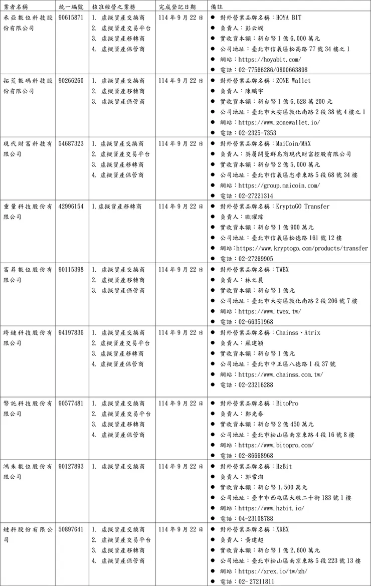 金融監督管理委員會 - 證券期貨局 - 提供虛擬資產服務之事業或人員