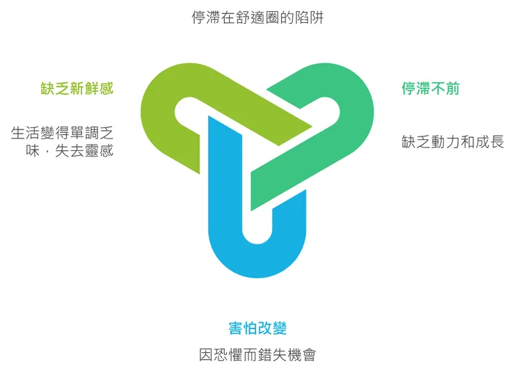 舒適圈的壞名聲