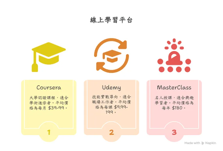 線上學習平台比較