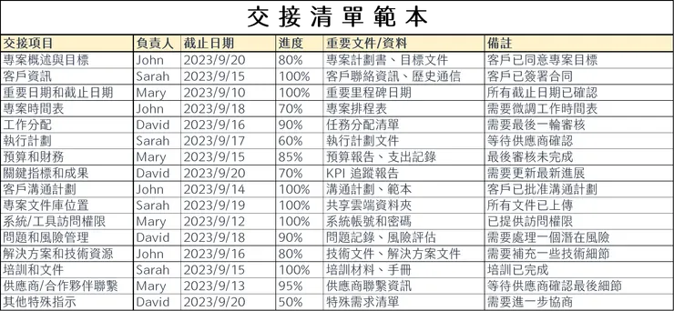 交接清單範本