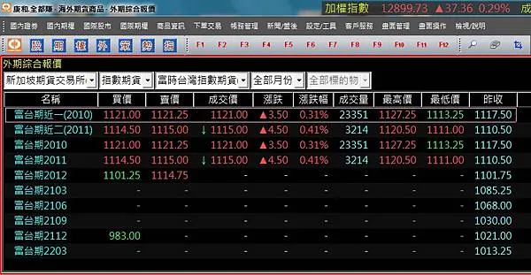 一次看懂富台指期貨交易！台指/摩台/富台指 三者區別是什麼?