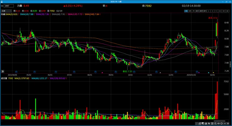 vocus|新世代的創作平台