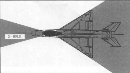 米格21前向和後向視野範圍
