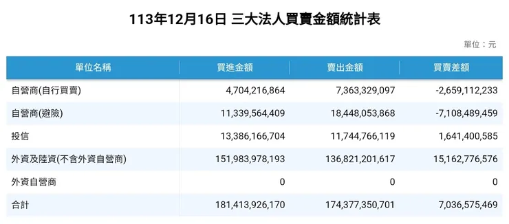 外資昨日大買超