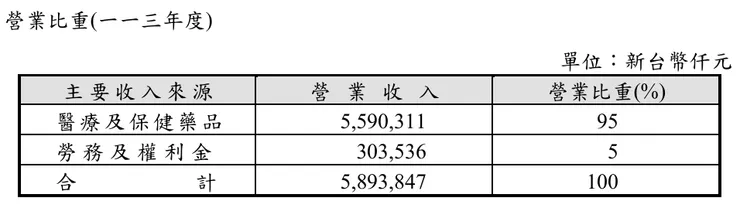 資料來源：東洋113年股東會年報。