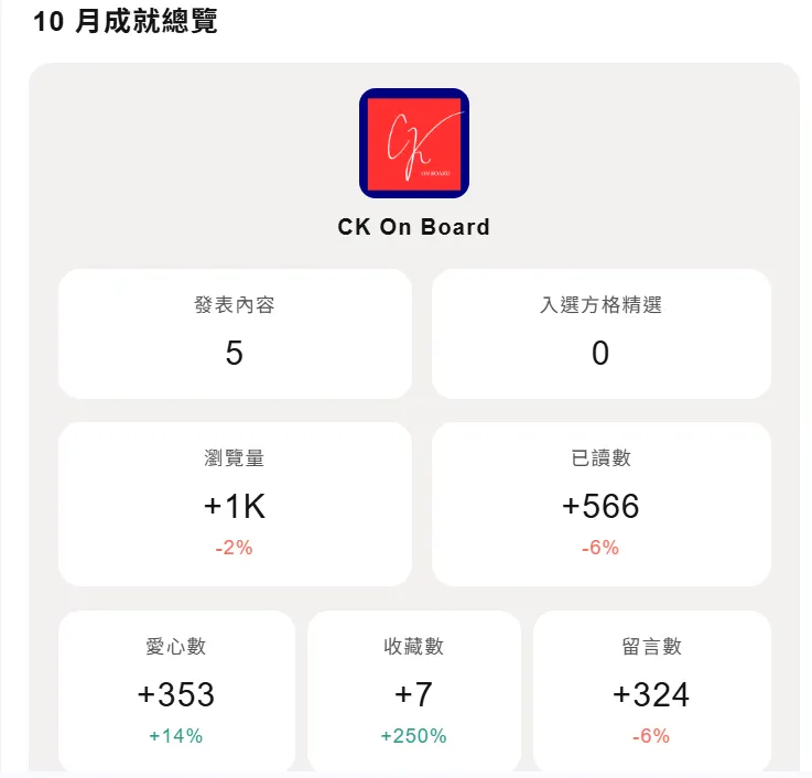 vocus｜新世代的創作平台