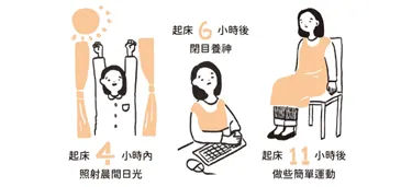 擷自《換上原子習慣腦》