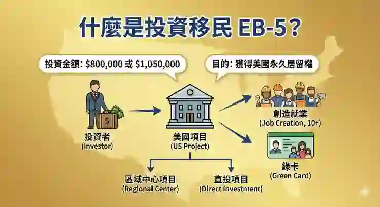 美國移民完整解析:申請方式、流程、條件與最新趨勢一次看懂