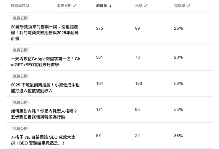vocus｜新世代的創作平台