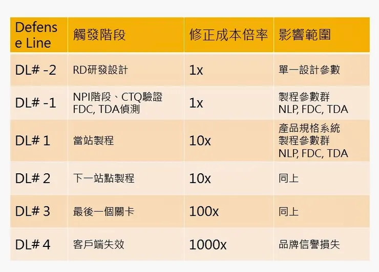 圖片來源：元智大學114學年 職涯導師-石頭哥製作