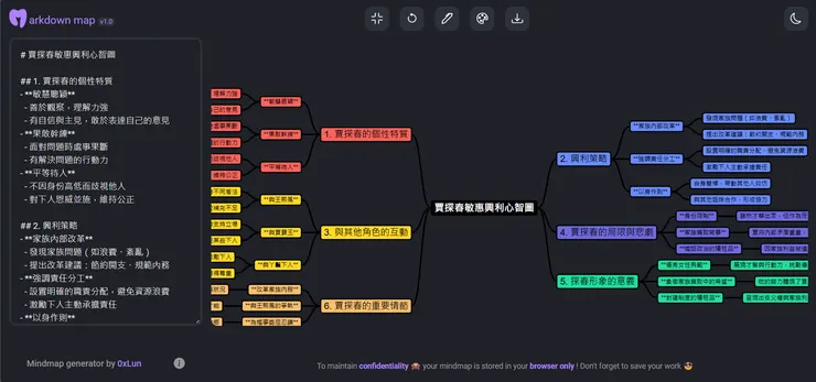 Markmap 官網