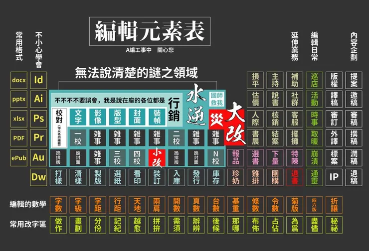 vocus|新世代的創作平台