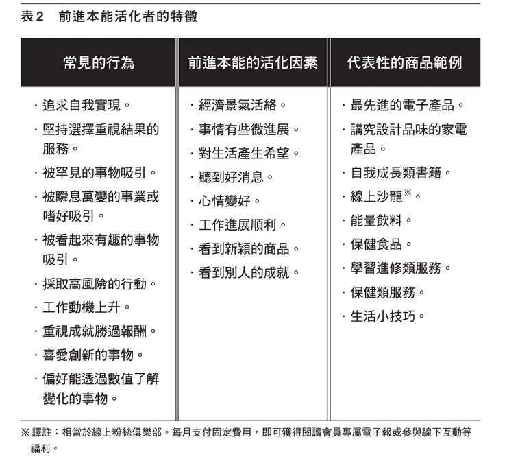 本能2:前進 的行為特徵