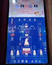 參拜流程（圖片截圖於網路）