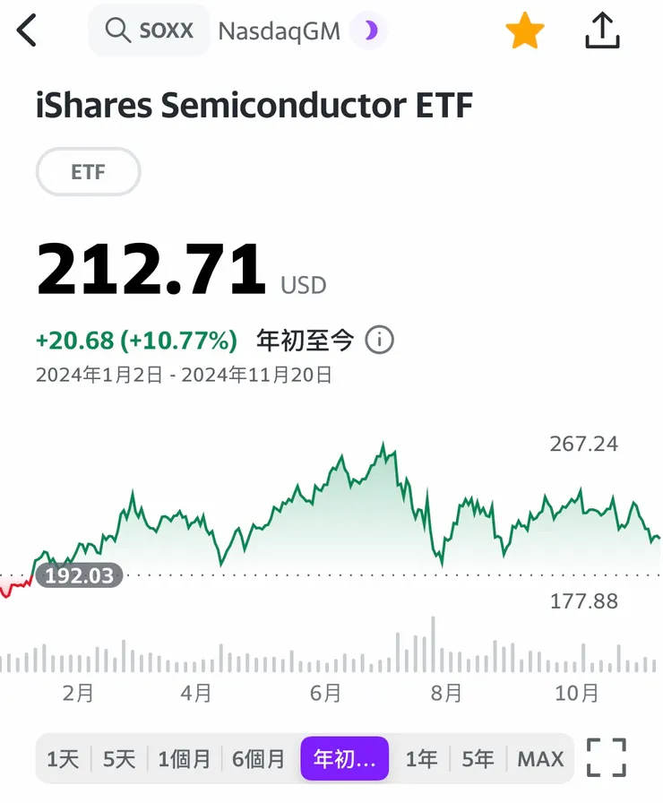 資料來源：編輯自Yahoo財經APP。