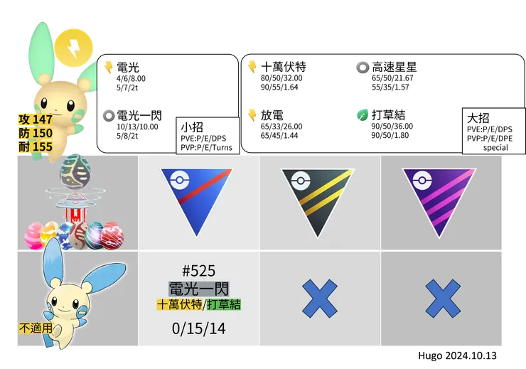 負電拍拍招式推薦