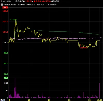 7/23當沖空單操作回顧 - 強勢族群該怎麼空？