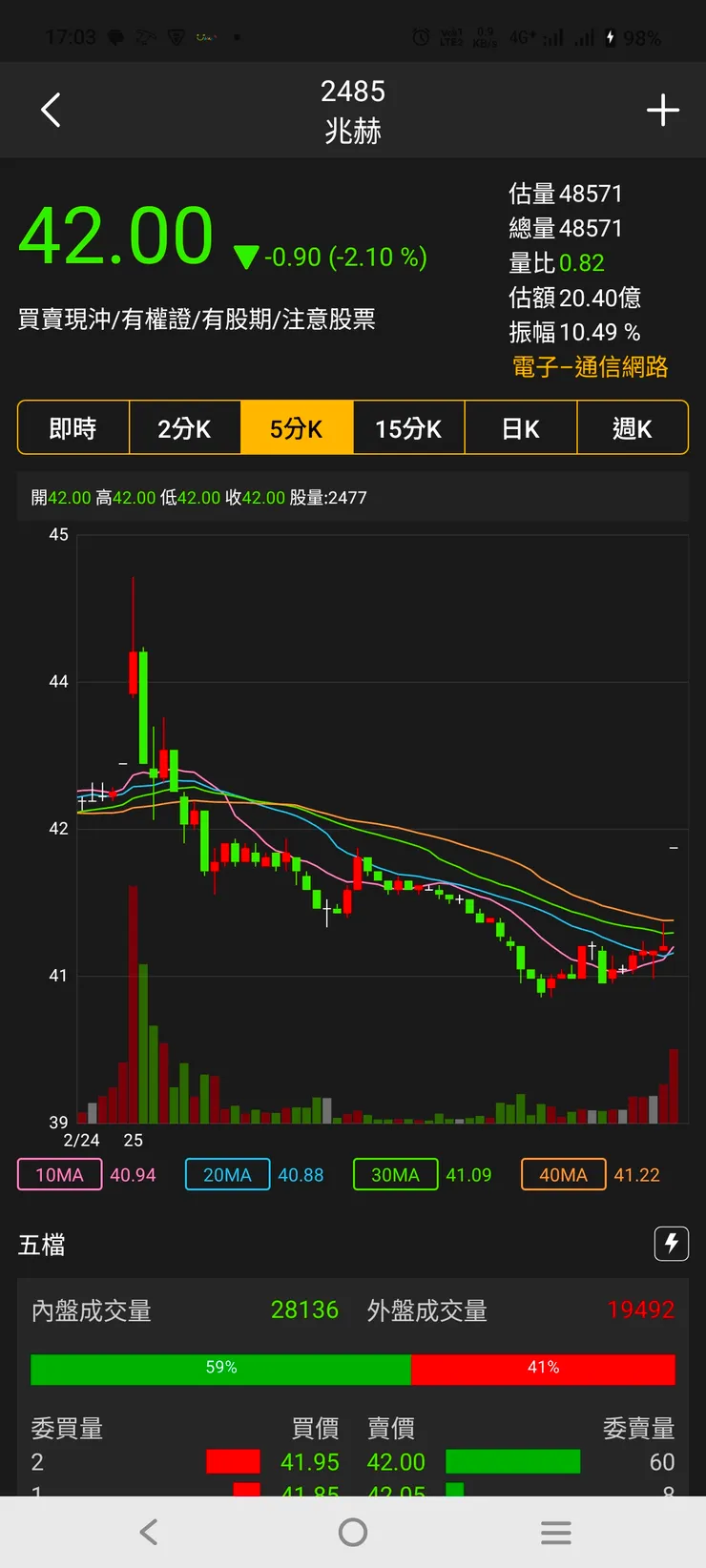 vocus|新世代的創作平台