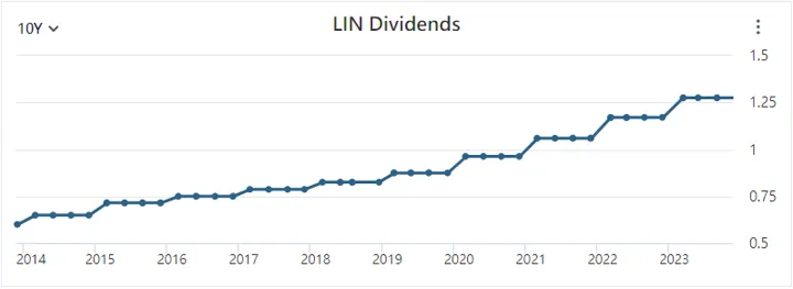 (來源：Stock Analysis)