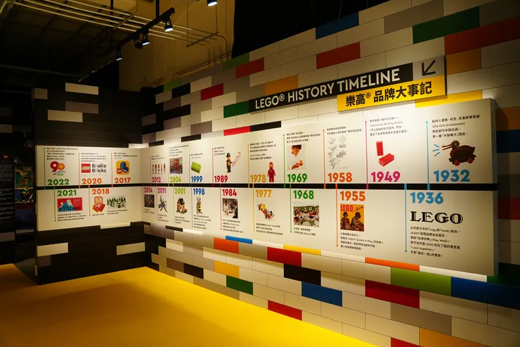 樂高品牌大事記