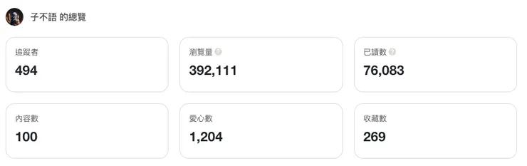 一百篇文章與流量