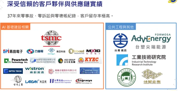 公司客戶群。資料來源:巨漢法說會