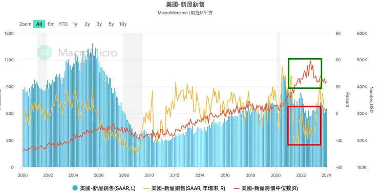 資料來源:財經M平方