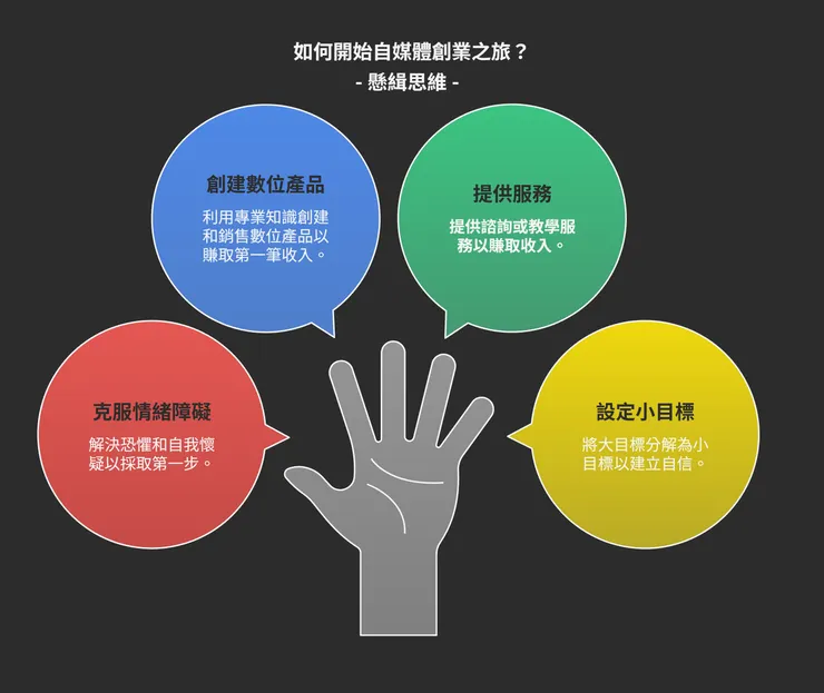一個26歲賺取百萬的YTR核心賺錢策略