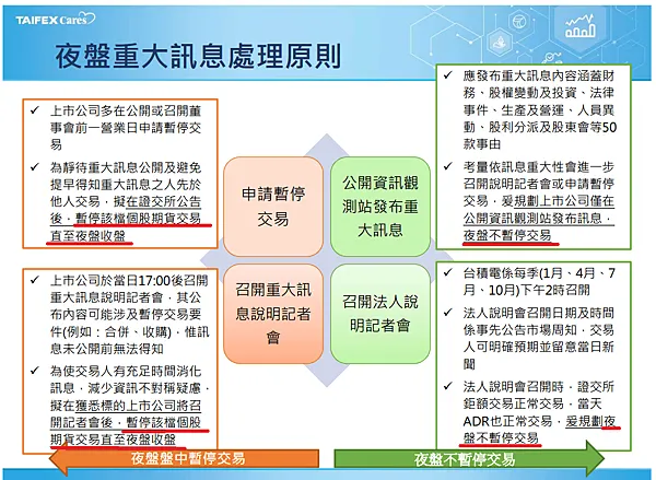 台積電3/18除息-如何利用台積電期貨參與除息?個股期貨除息