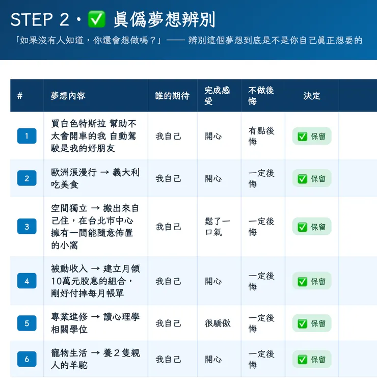 📸&nbsp;這是我目前的夢想清單（截圖自羊駝夢想倒數工具下載報告）