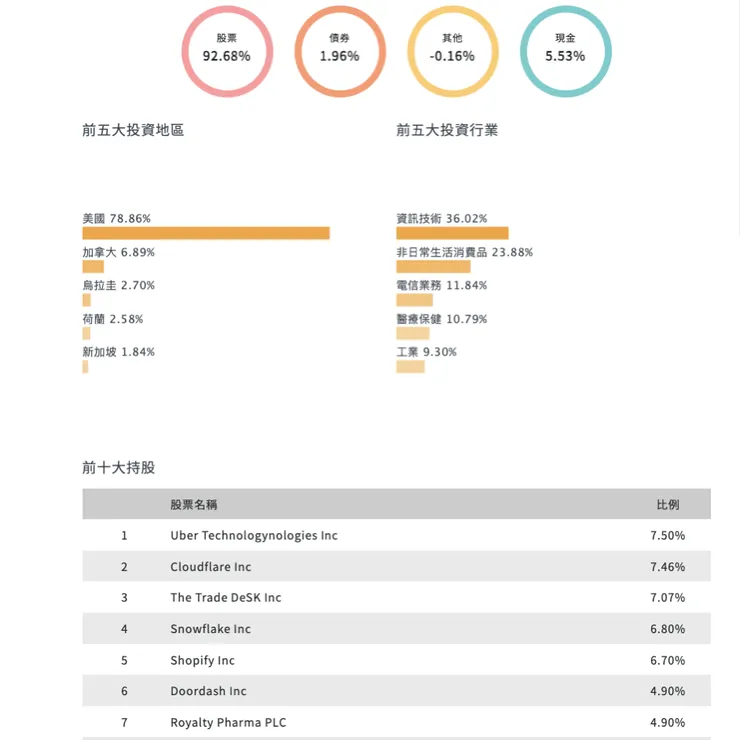 vocus|新世代的創作平台