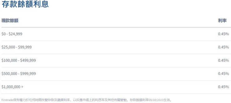 Firstrade存款利率(圖片來源)