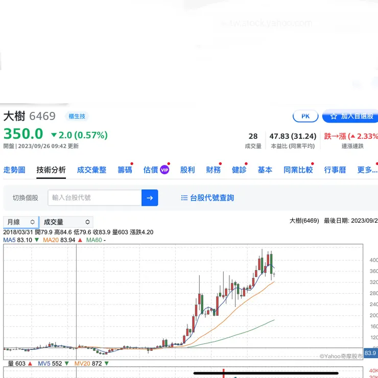 vocus｜新世代的創作平台