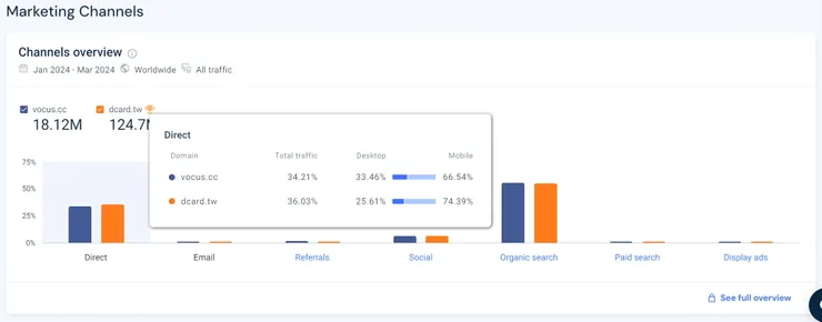 vocus｜新世代的創作平台